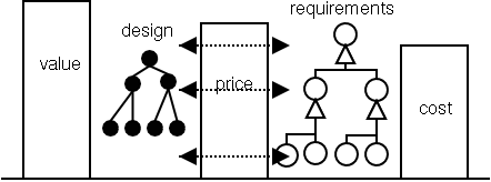 Image dynamicinteraction