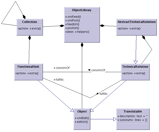 Image futswebimplementationmodel