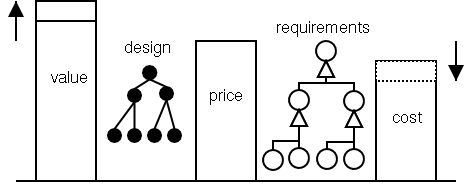 Image knowledgeintegration