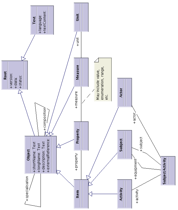 Image lexiconuml